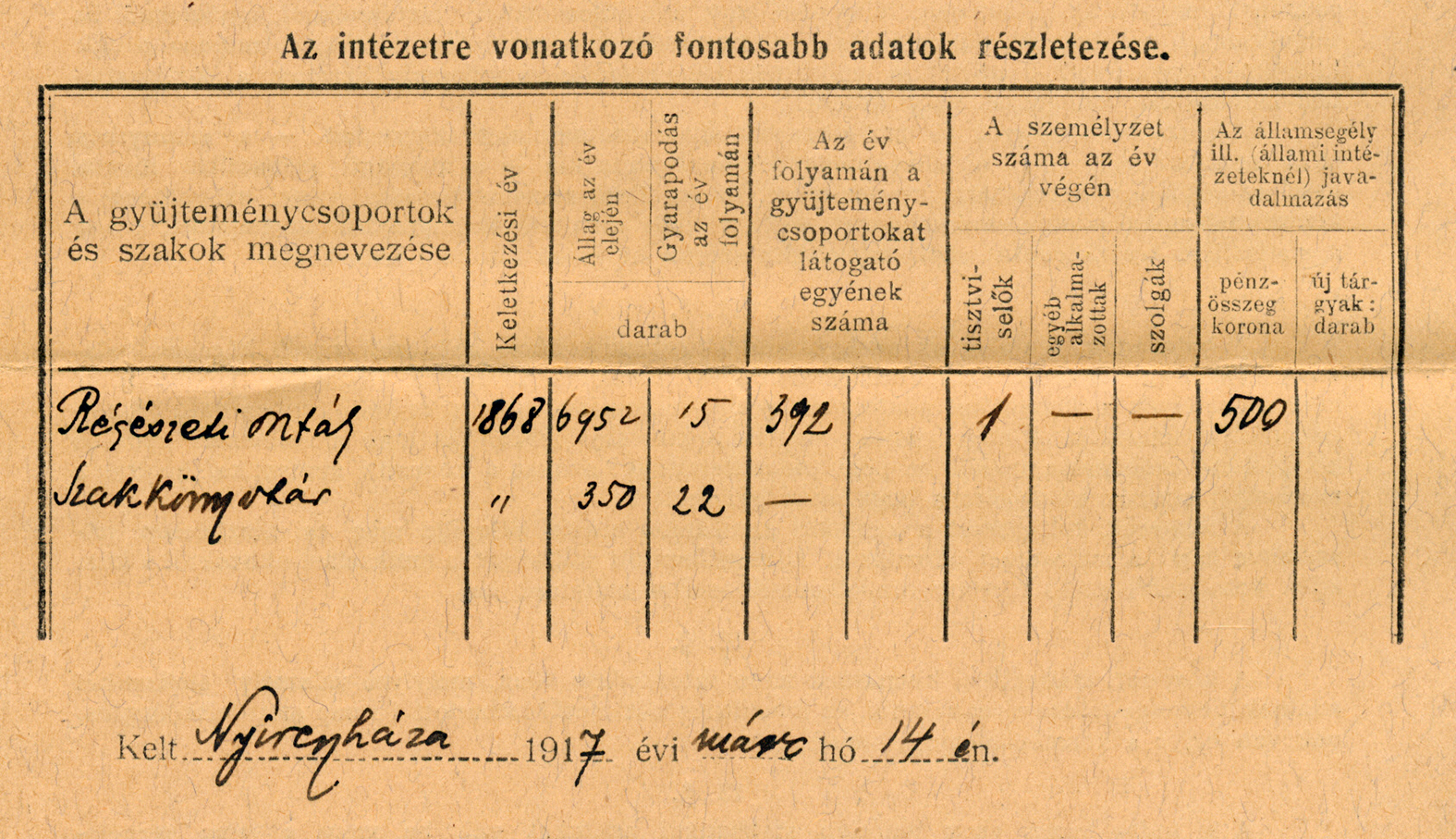 A múzeum könyvtárának állománya 1917-ben